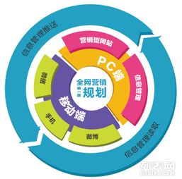 郑州专业网络推广外包 网站托管 网络营销代运营公司